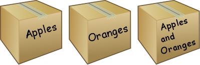 Apples and Oranges